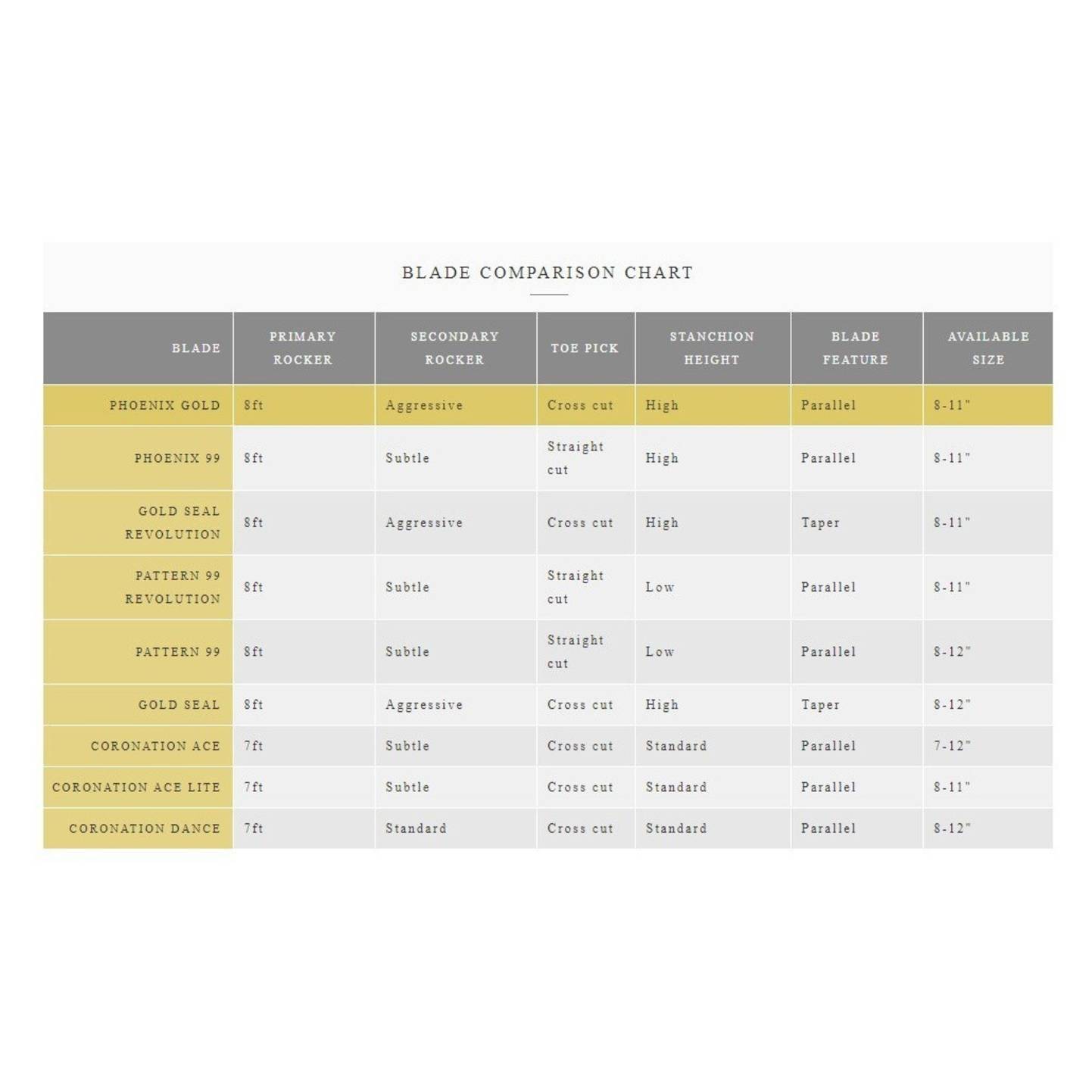 Blades Wilson Coronation Ace 