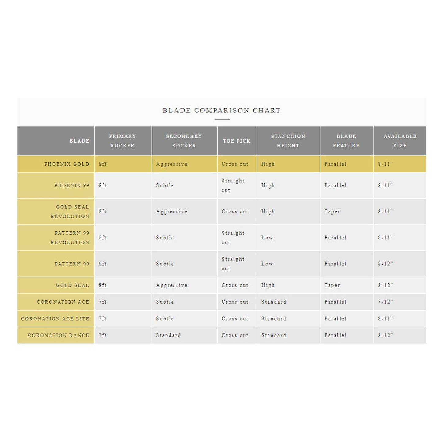 Blades Wilson Coronation Ace lite 